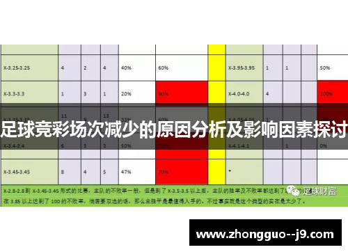 足球竞彩场次减少的原因分析及影响因素探讨 足球竞彩场次减少的原因分析及影响因素探讨