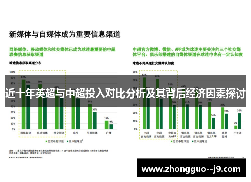 近十年英超与中超投入对比分析及其背后经济因素探讨 近十年英超与中超投入对比分析及其背后经济因素探讨